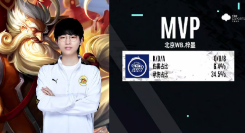 市场的关注 市场的关注